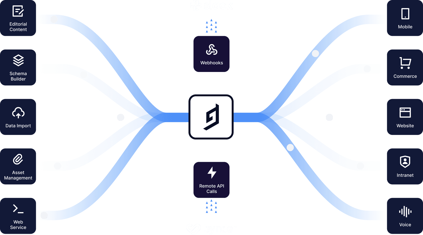 An illustration shows Hygraph at the center of data sources