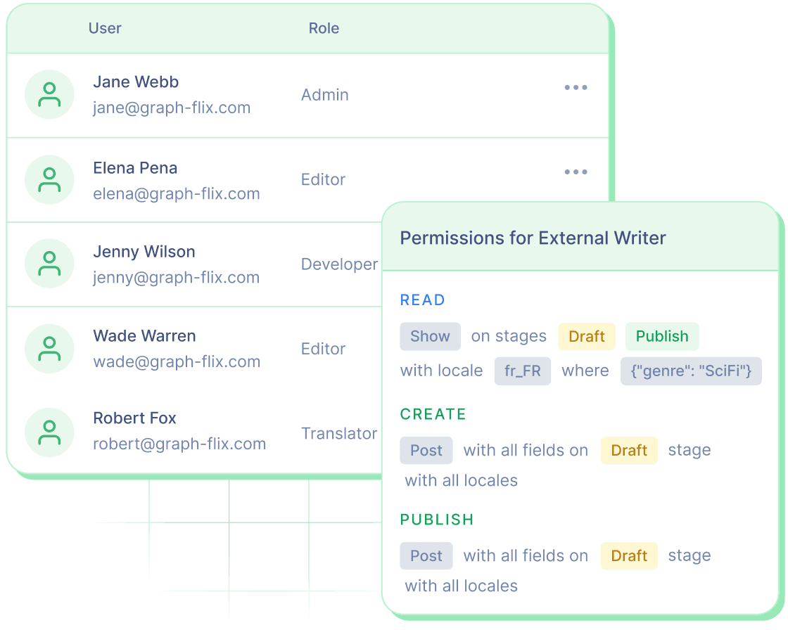 Map your internal editorial workflows