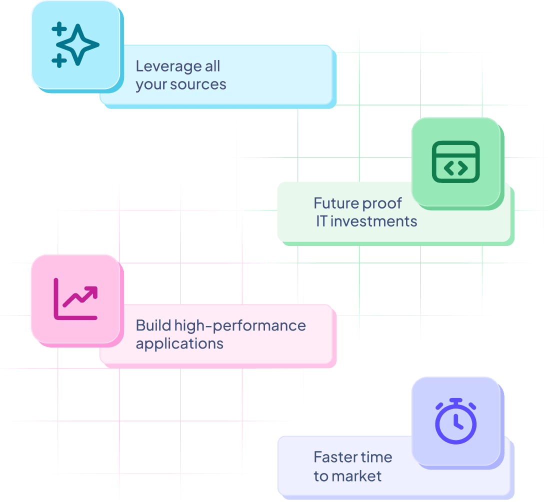 How Hygraph helps your business