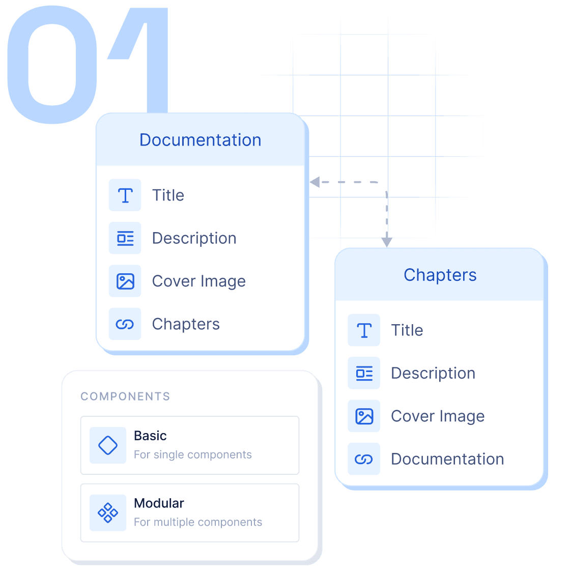 The first step in using Hygraph is to structure your content