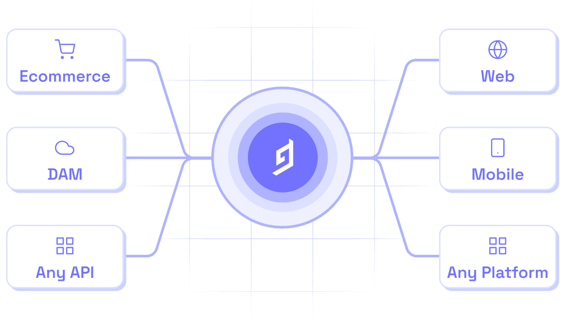 Hygraph Enterprise Headless CMS