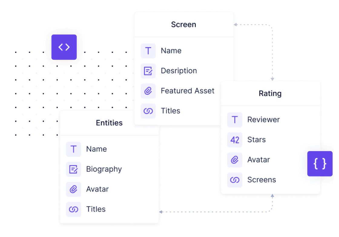 Schema models