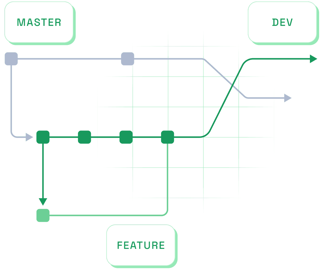 Developer tools to build faster applications