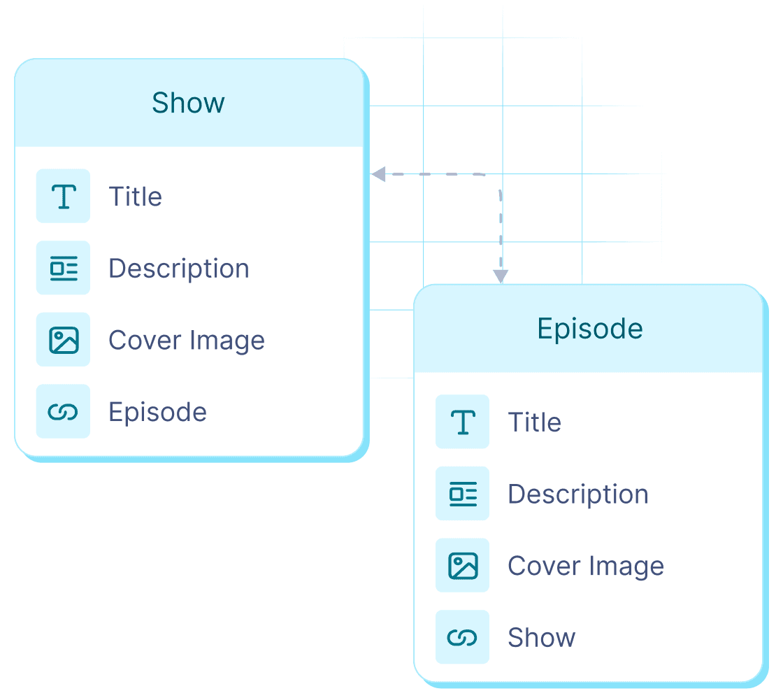 Set up content structure